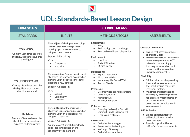 UDL StandardsBased Lesson Design Resource Download